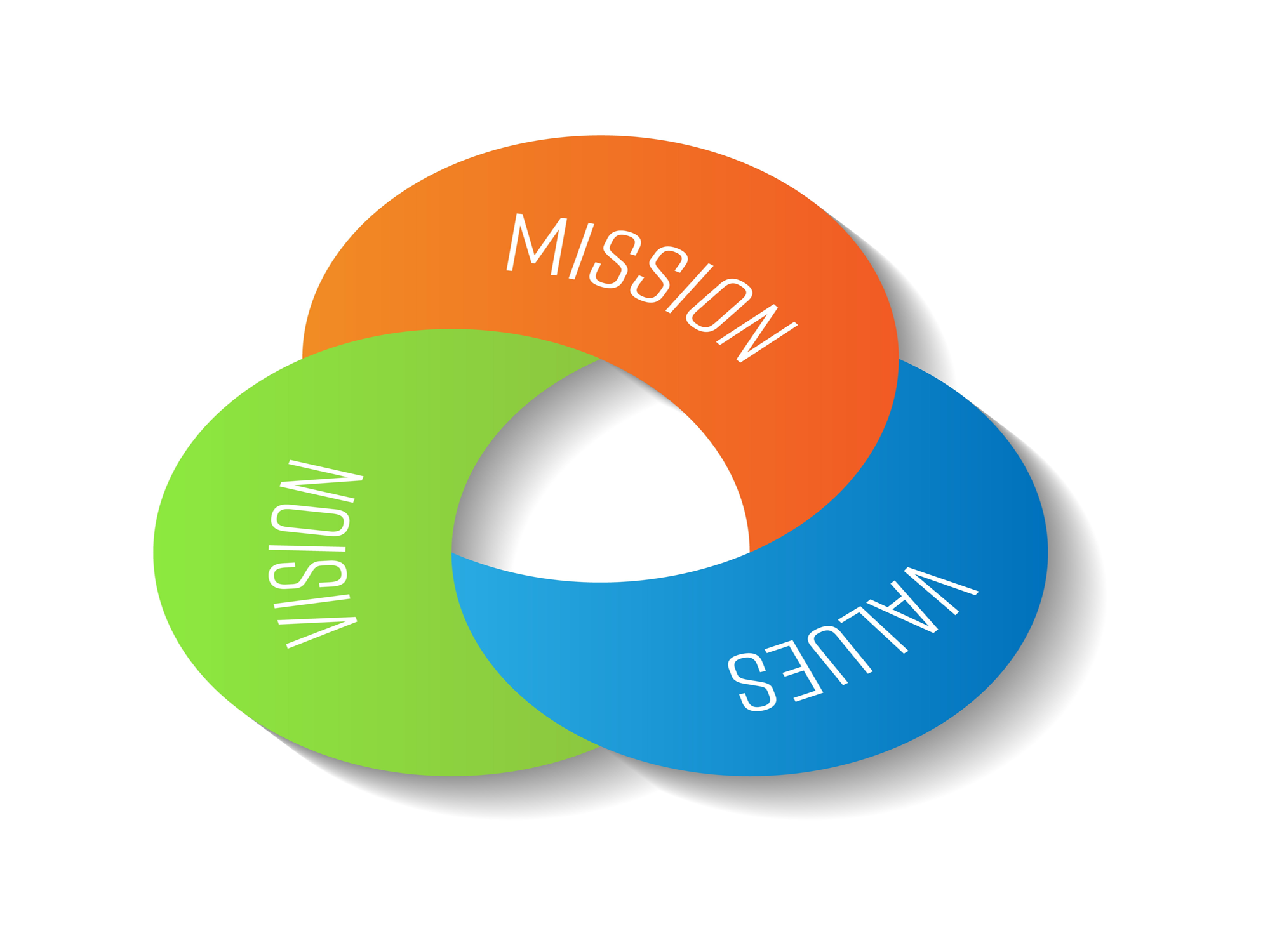 Airmec mission values vision